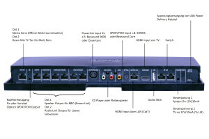 Multiplay Surround Decoder III +WiSA-HT black