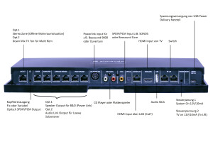 Multiplay Surround Decoder III +WiSA-HT white