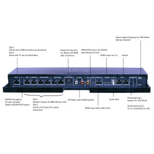 SoundCenter Surround / BV 7 / +WiSA-HT / schwarz