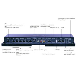 SoundCenter Surround / BV Avant / black